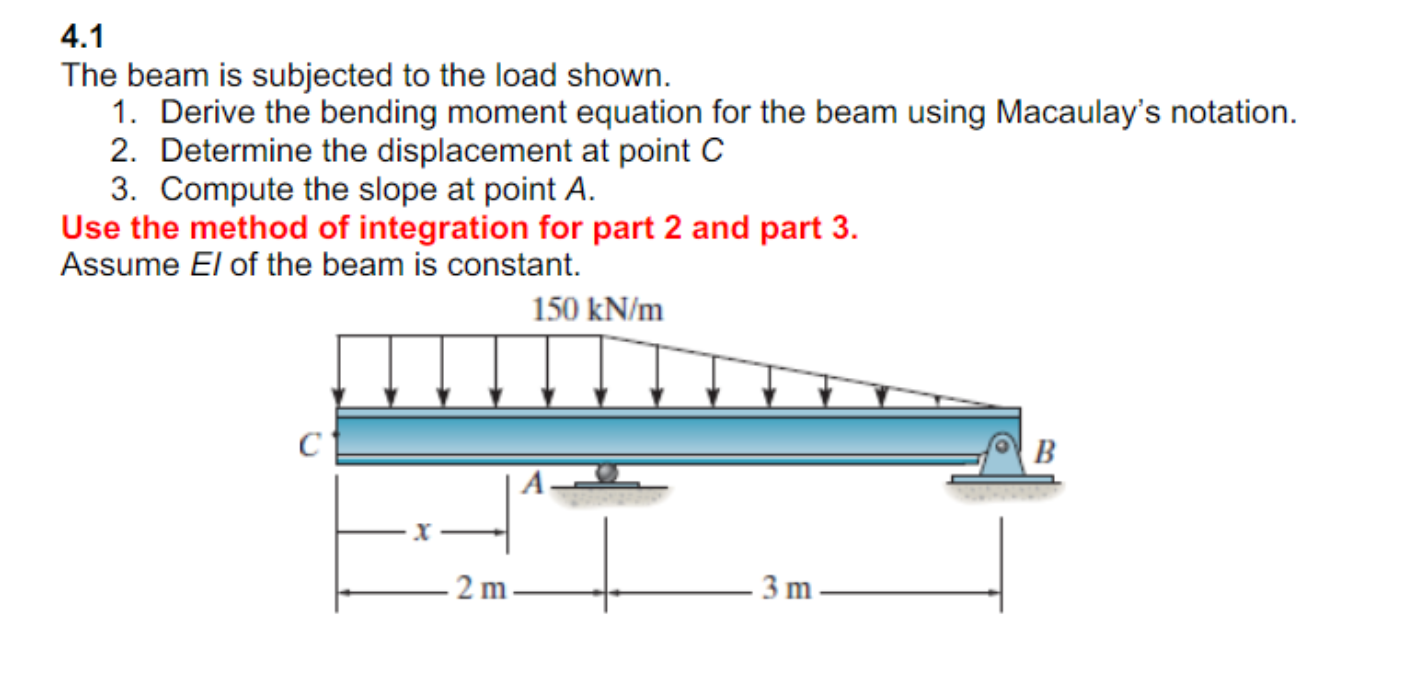 Solved The Beam Is Subjected To The Load Shown Derive The Chegg