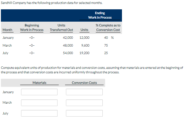 Solved Sandhill Company Has The Following Production Data Chegg