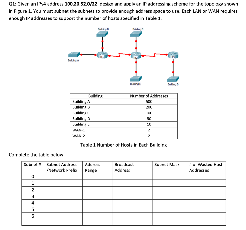 Solved Given An Ipv Address Design And Chegg