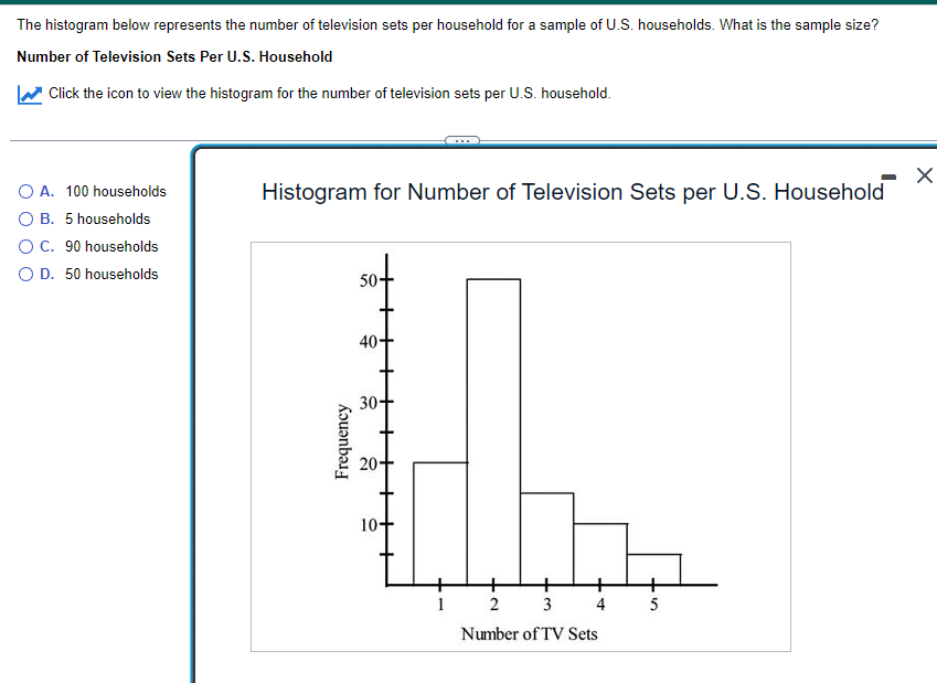 Solved The Histogram Below Represents The Number Of Chegg