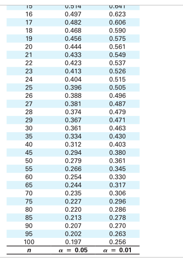 Solved The Accompanying Table Shows The Ages In Years Of Chegg