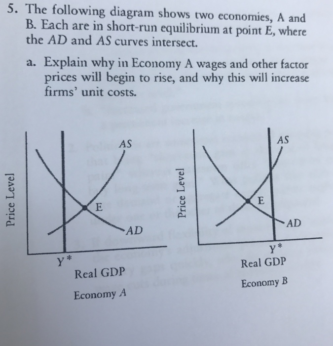 Solved The Following Diagram Shows Two Economies A And Chegg