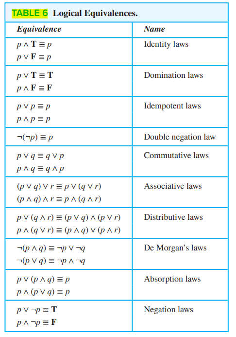 Solved Show That Pq Qp Is Logically Equivalent To Pq Chegg