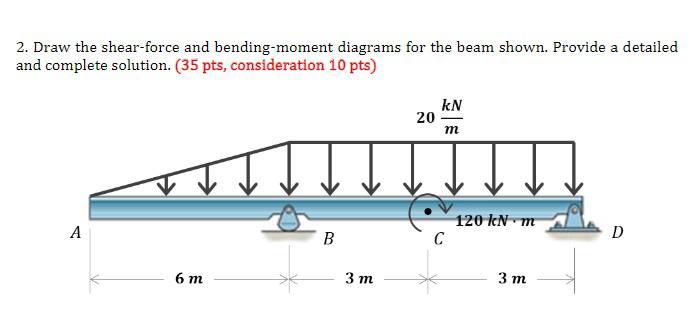 Solved Draw The Shear Force And Bending Moment Diagrams Chegg