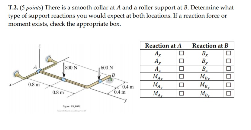 Solved 1 2 5 Points There Is A Smooth Collar At A And A Chegg