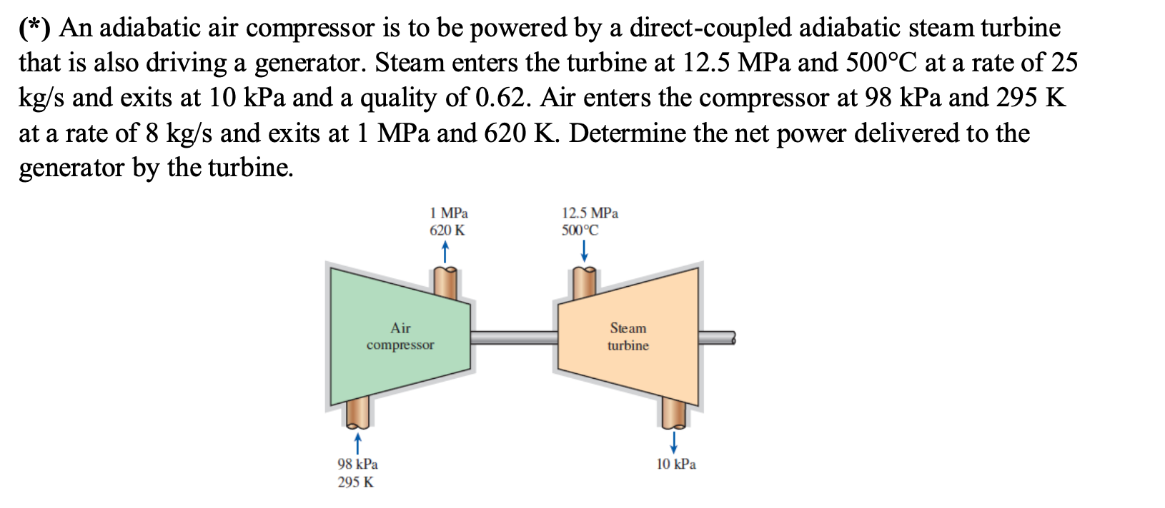 Solved An Adiabatic Air Compressor Is To Be Powered By A Chegg