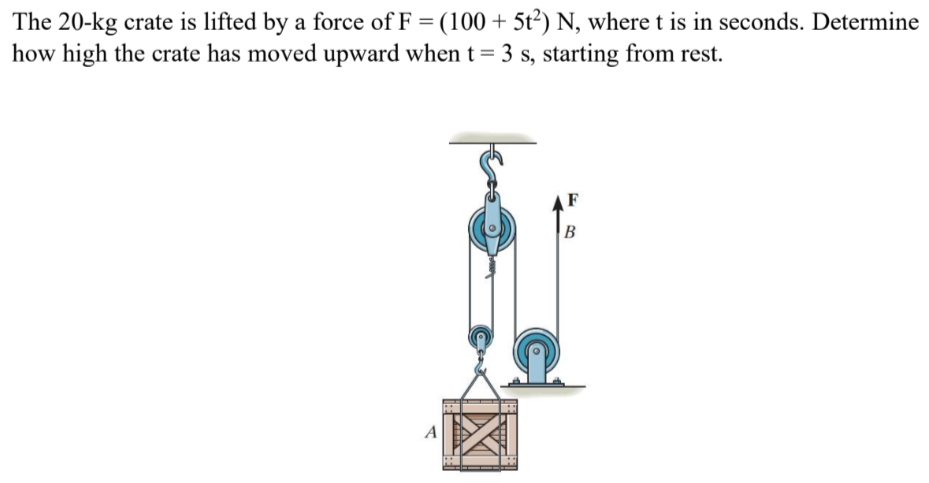 Solved The Kg Crate Is Lifted By A Force Of F Chegg