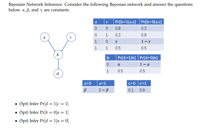 Solved Bayesian Network Inference Consider The Following Chegg