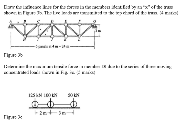 Solved Draw The Influence Lines For The Forces In The Chegg