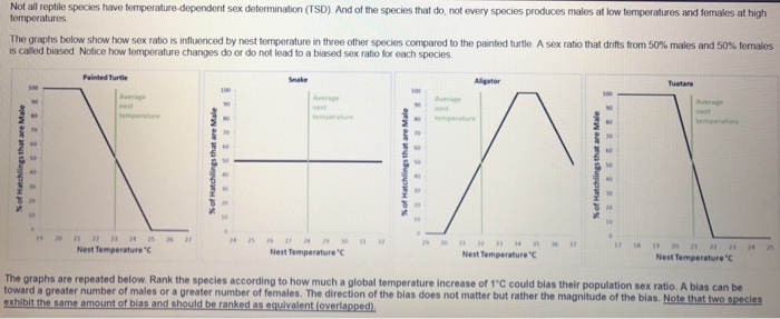 Solved Not All Species Have Temperature Dependent Sex Chegg