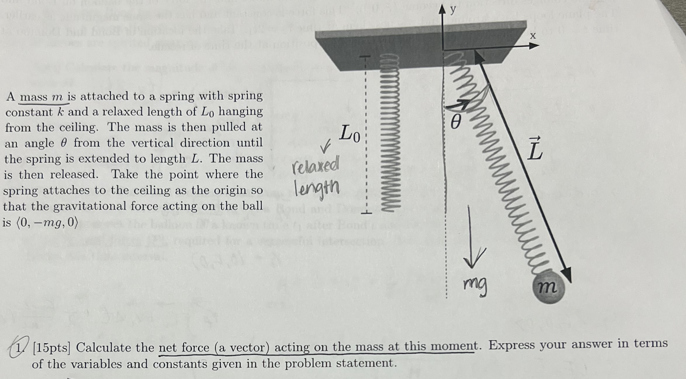 Solved A Mass M Is Attached To A Spring With Spring Constant Chegg