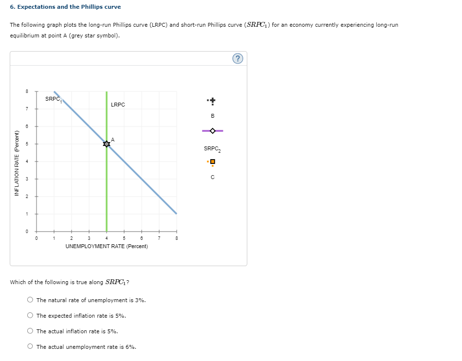 Solved Expectations And The Phillips Curve The Following Chegg