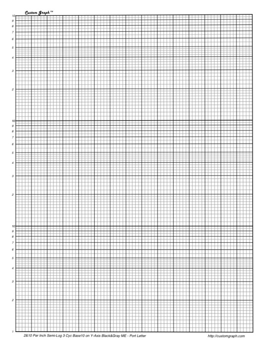 The Data Below Represent Cell Counts And Optical Chegg