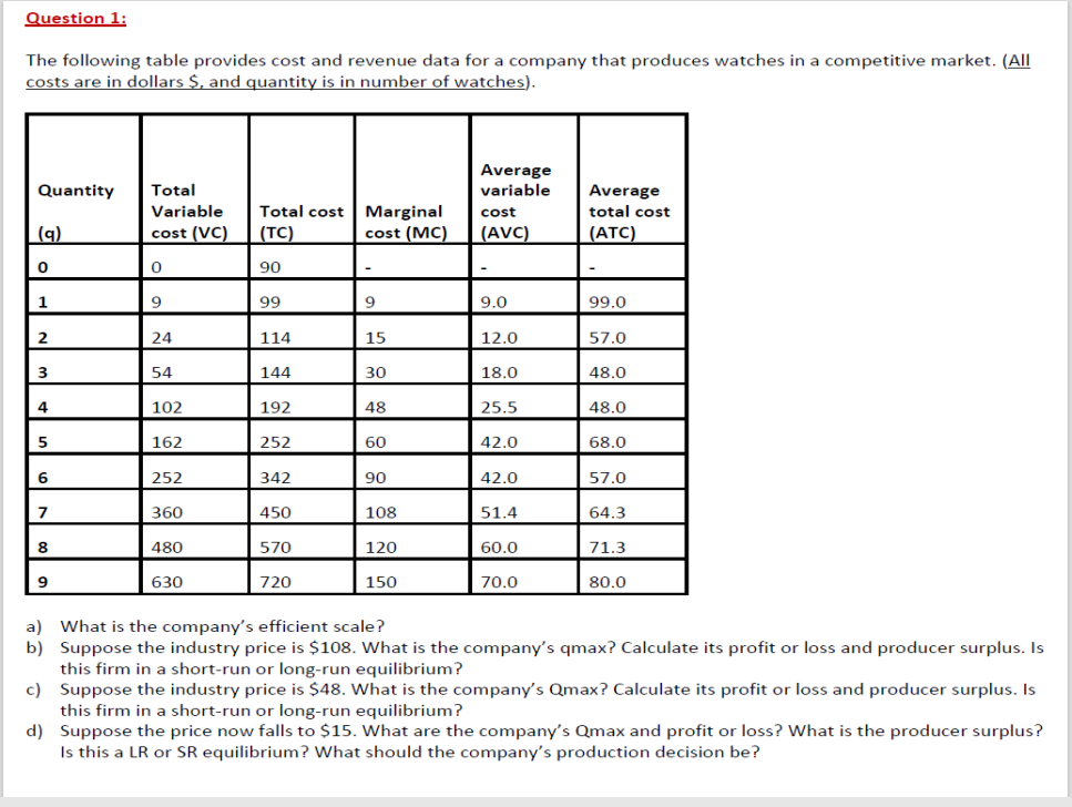 Solved The Following Table Provides Cost And Revenue Data Chegg