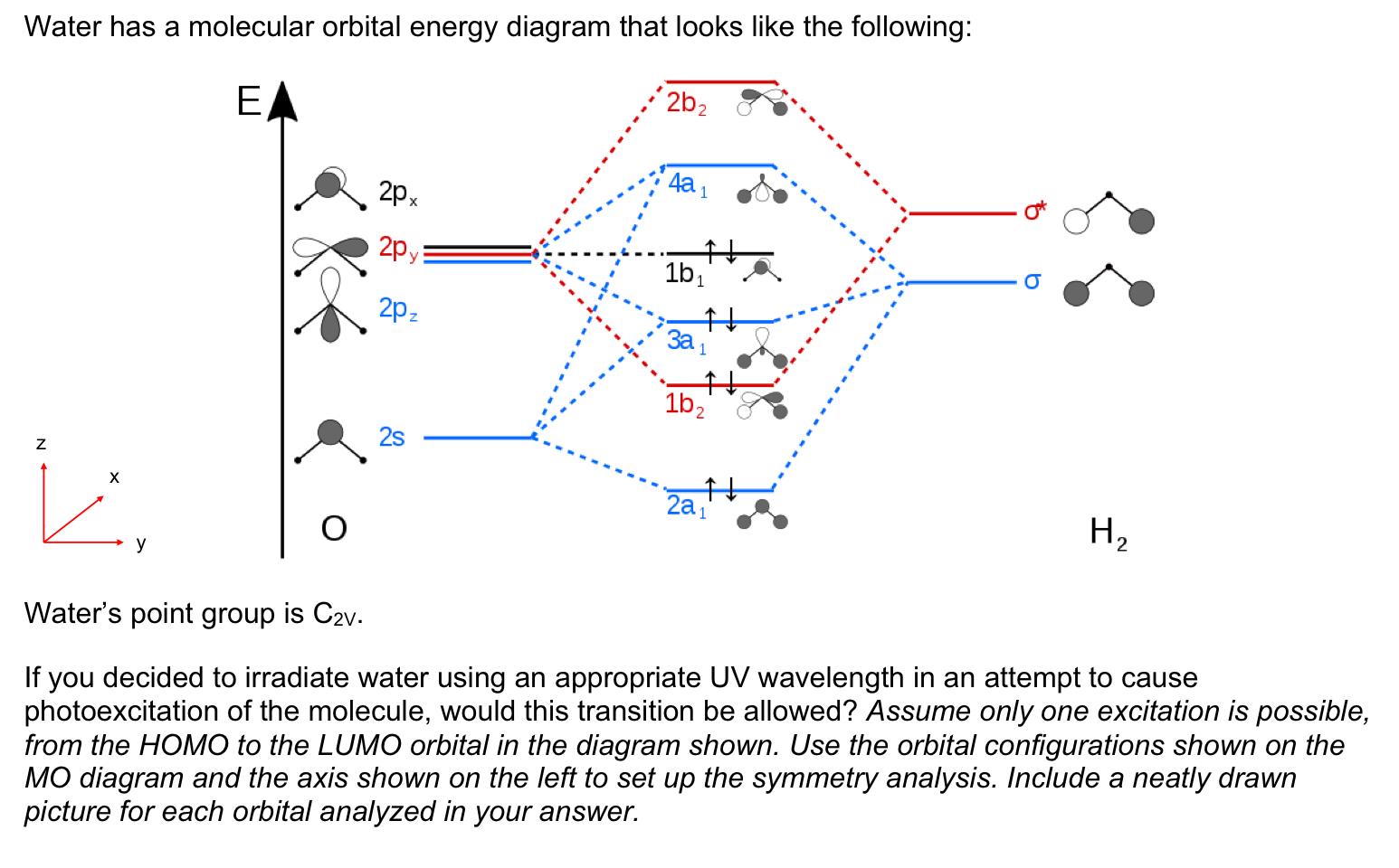 Molecular Orbital Diagram Of Linear Vs Bent Water Orbital Mo