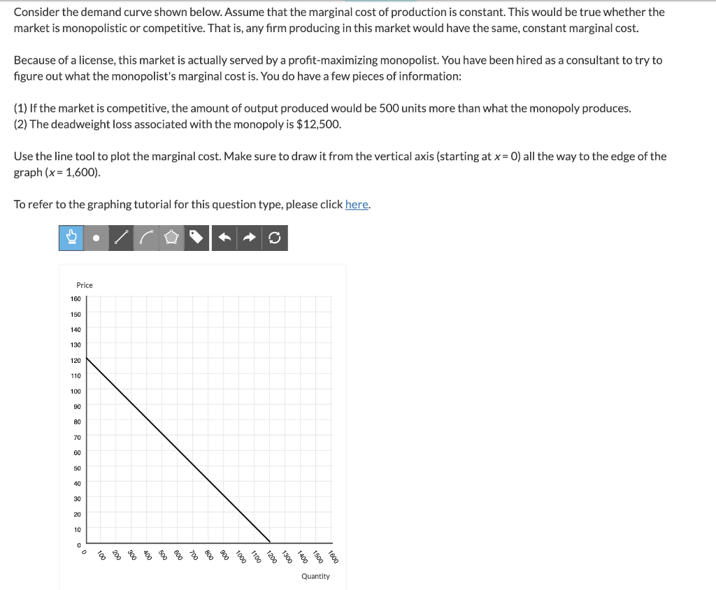 Solved Consider The Demand Curve Shown Below Assume That Chegg