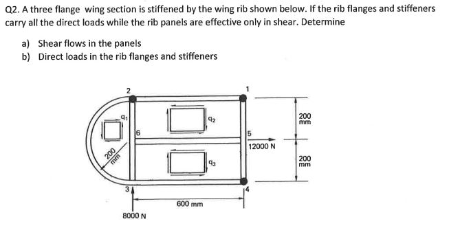 Q2 A Three Flange Wing Section Is Stiffened By The Chegg