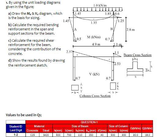 Solved By Using The Unit Loading Diagrams Given In The Chegg