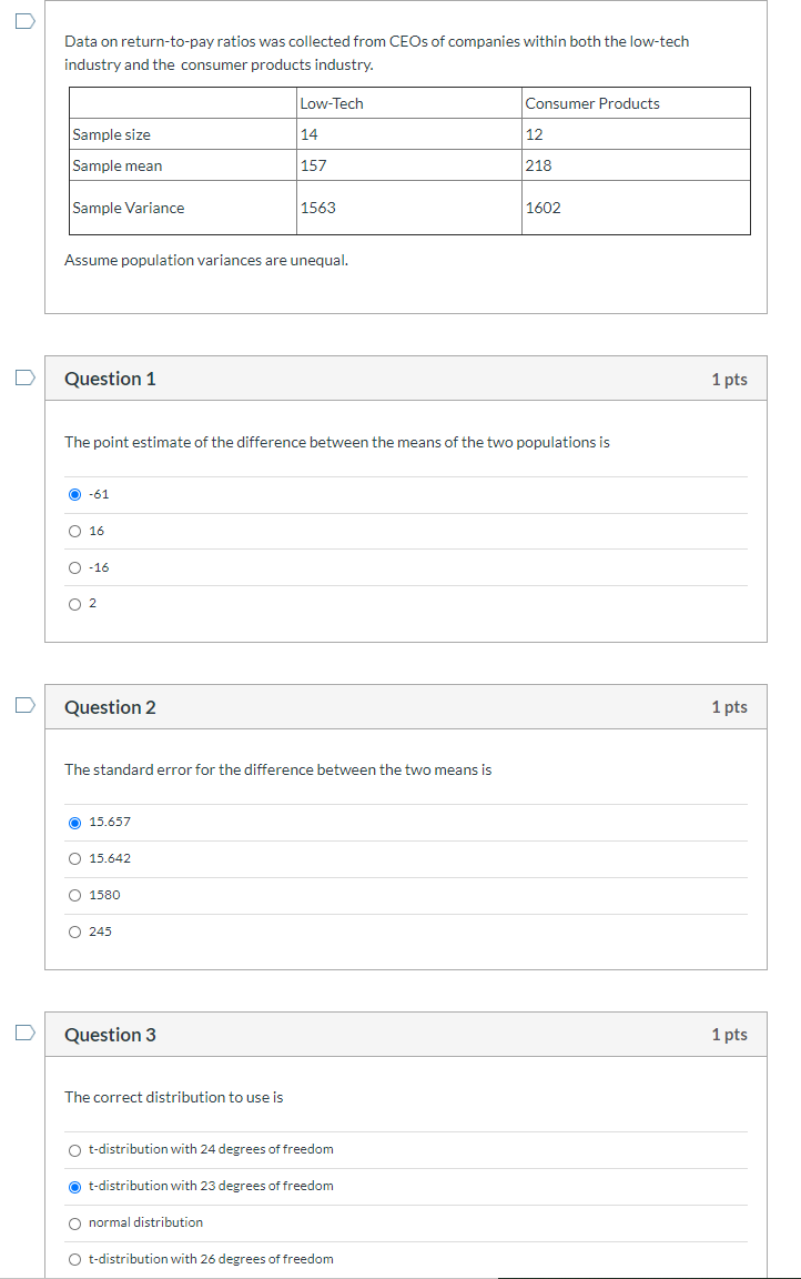 Solved Data On Return To Pay Ratios Was Collected From CEOs Chegg