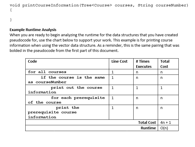 Solved An I Have Pseudocode In Vector Hash Table Chegg