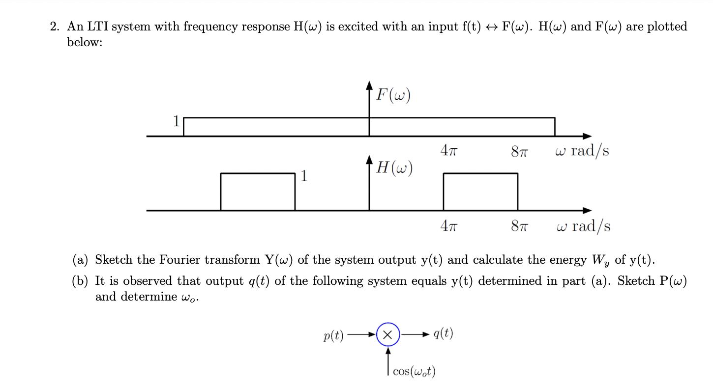 Solved An Lti System With Frequency Response H W Is Chegg