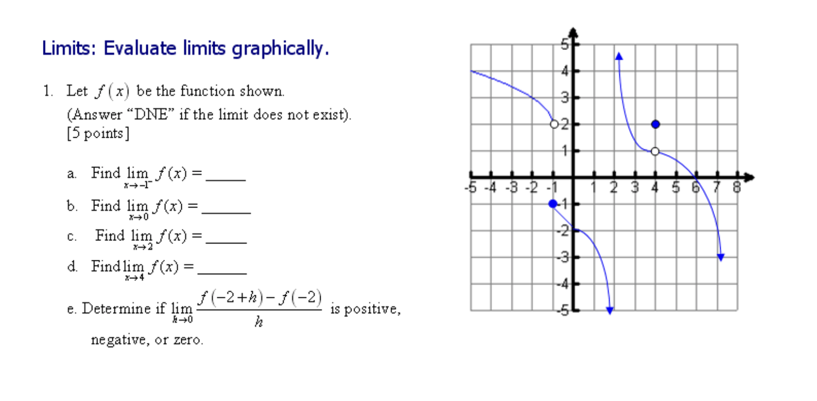 Solved Limits Evaluate Limits Graphically 1 Let F X Be Chegg