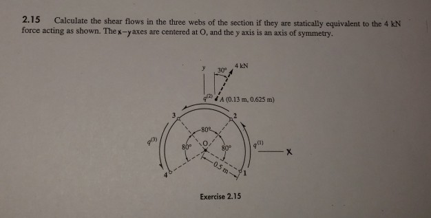 Solved 2 15 Calculate The Shear Flows In The Three Webs Of Chegg