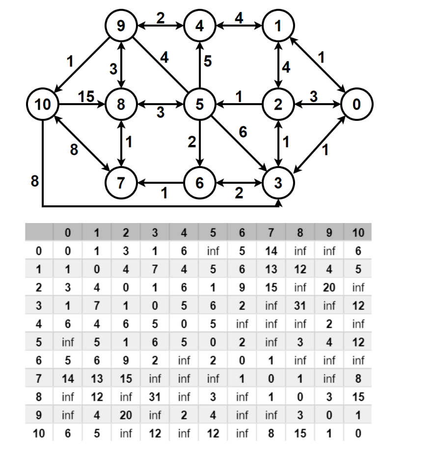 Solved Computer Networks A Link State Routing Protocol Chegg