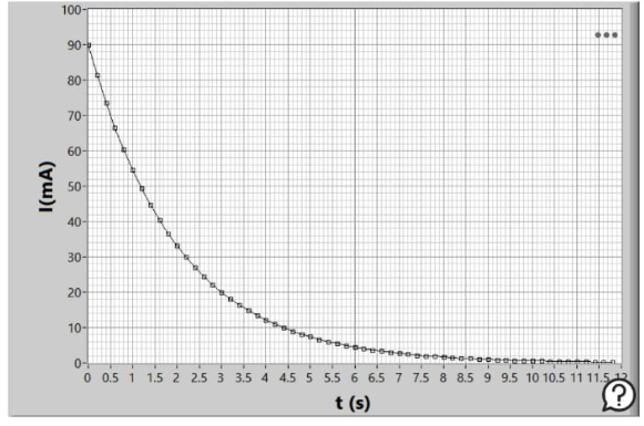 Solved In An Experiment An Initially Charged Capacitor Of Chegg