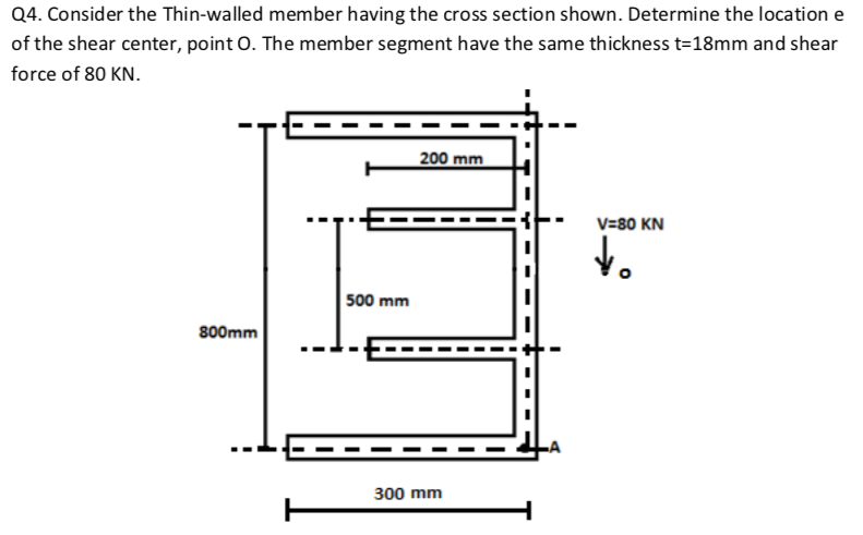 Solved Q Consider The Thin Walled Member Having The Cross Chegg