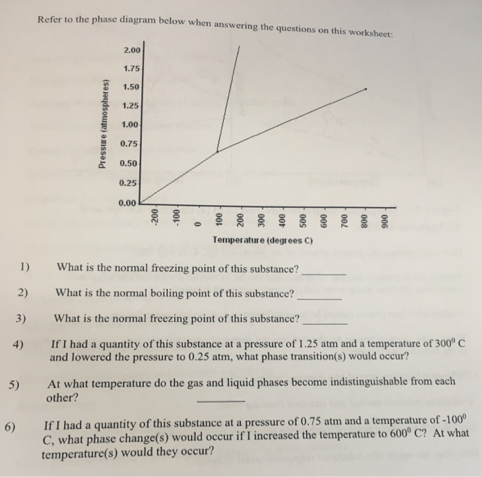 Solved Refer To The Phase Diagram Below When Answering Th...