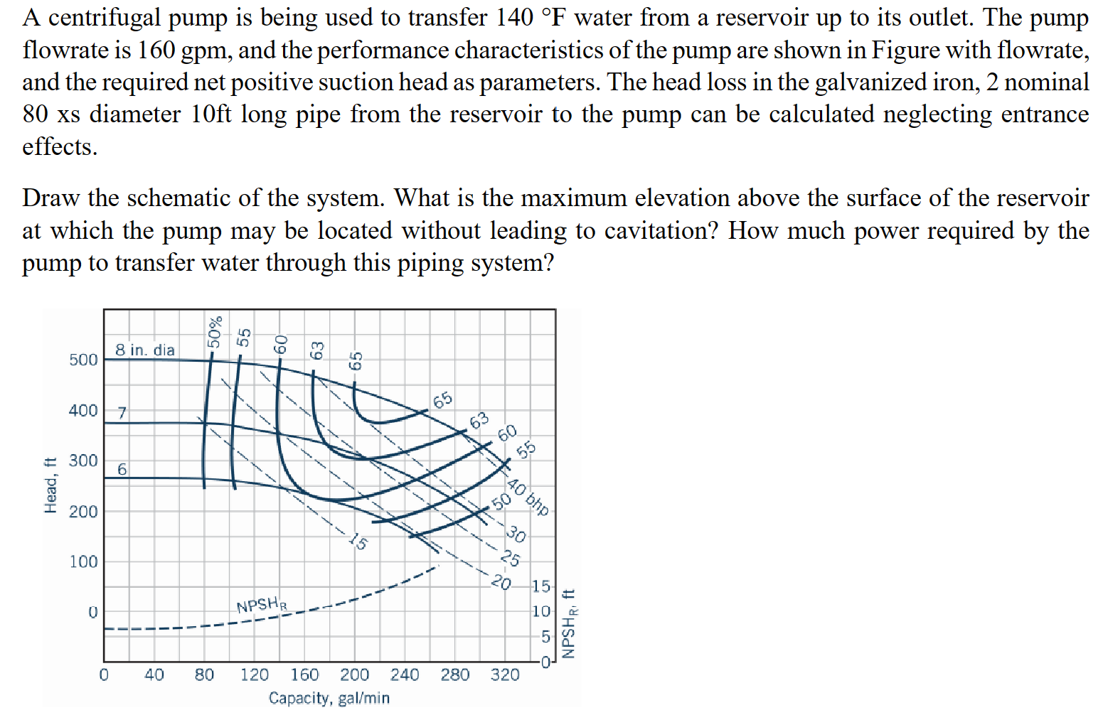 Solved A Centrifugal Pump Is Being Used To Transfer 140F Chegg