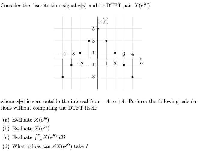 Solved Consider The Discrete Time Signal X N And Its DTFT Chegg