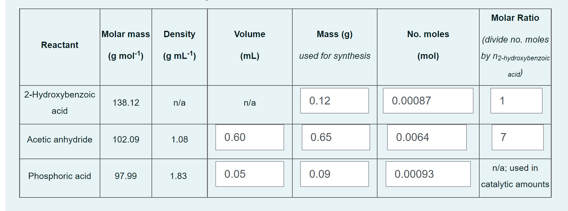 Solved Molar Ratio Molar Mass Density Volume Mass G No Chegg