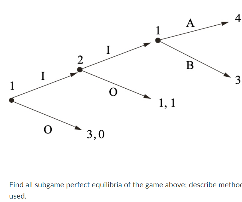 Solved Find All Subgame Perfect Equilibria Of The Game Chegg