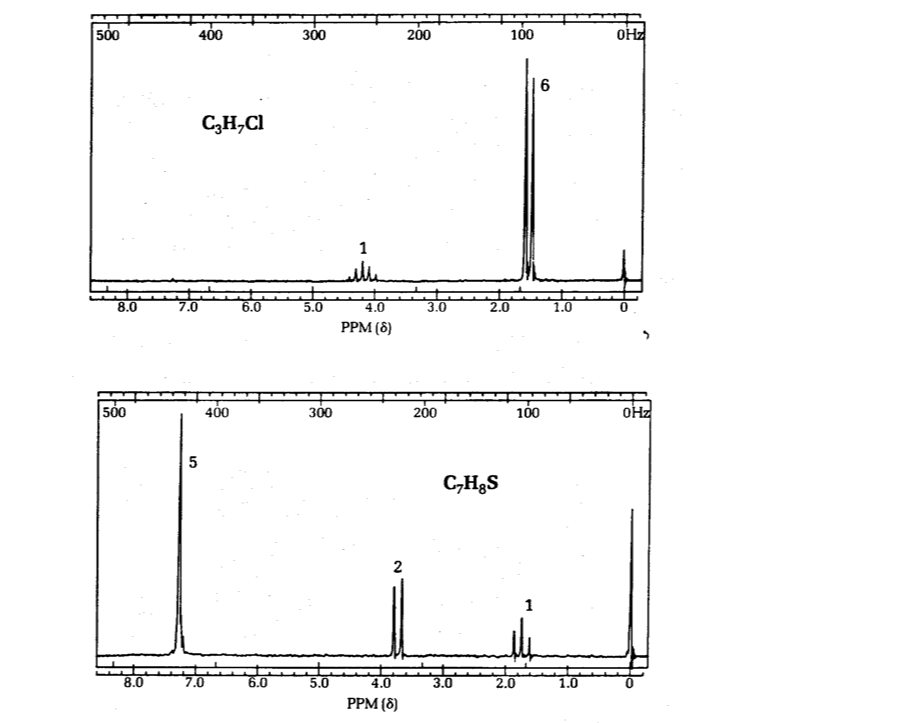 please propose a structure consistent with each of the nmr spectra