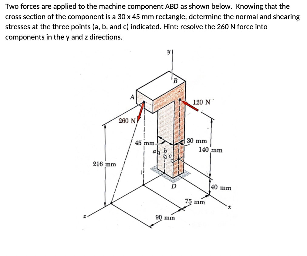 Solved Two Forces Are Applied To The Machine Component ABD Chegg