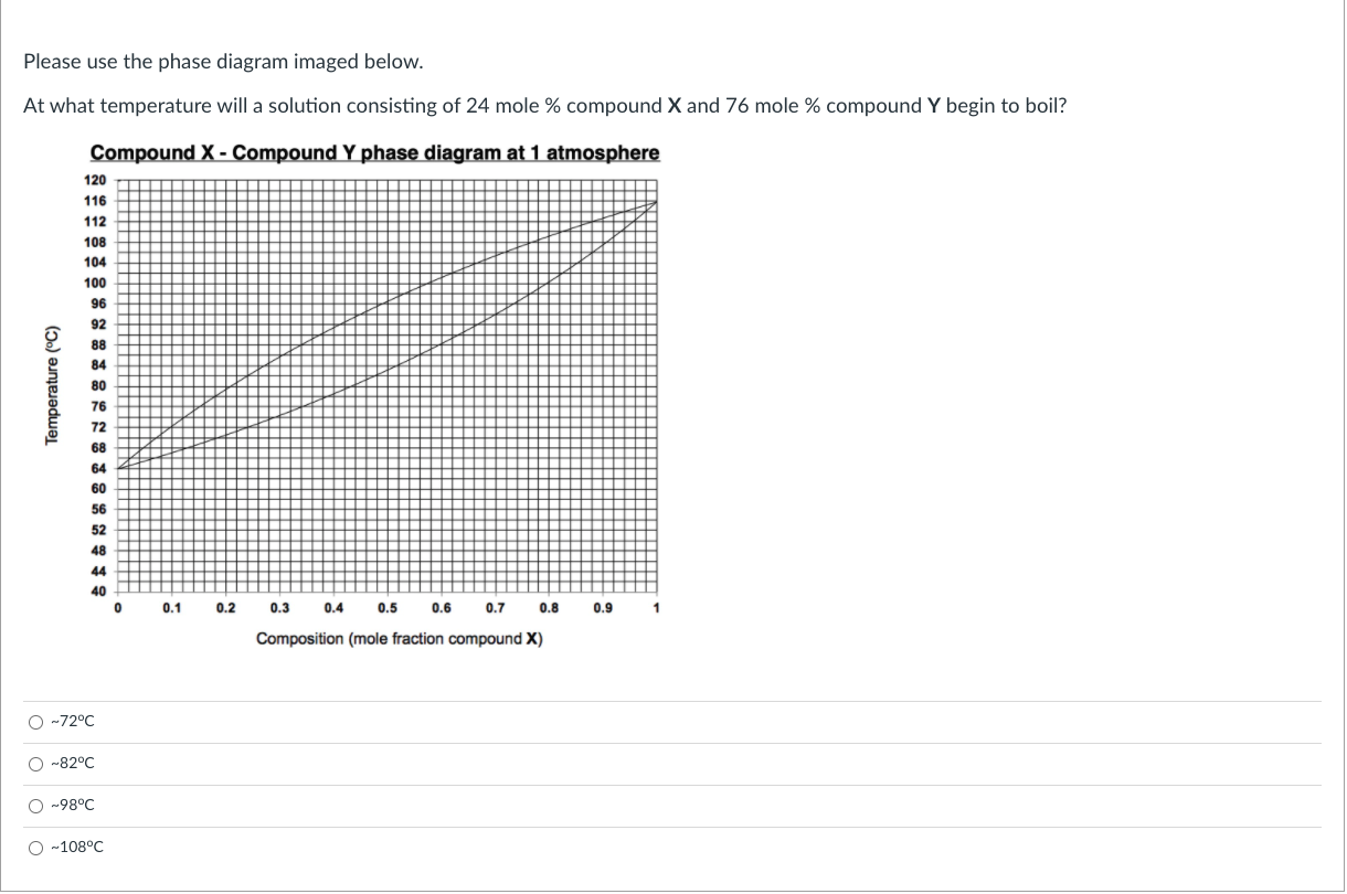 Using The Phase Diagram Determine The Molar Concentration So