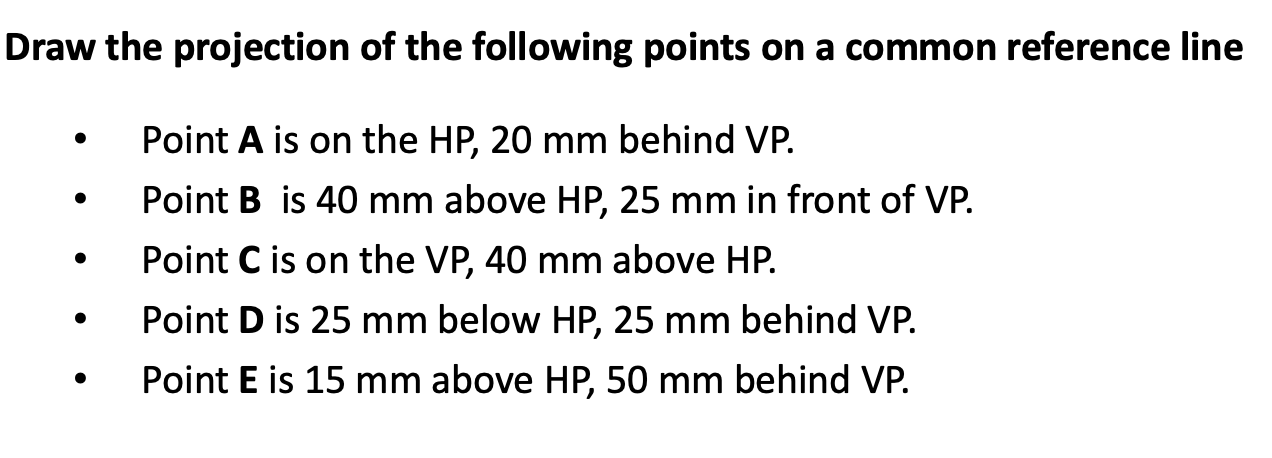 Solved Draw The Projection Of The Following Points On A Chegg