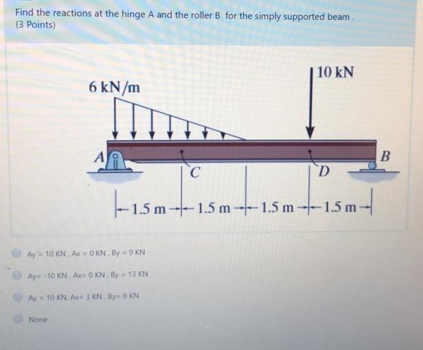 Solved Find The Reactions At The Hinge A And The Roller B Chegg