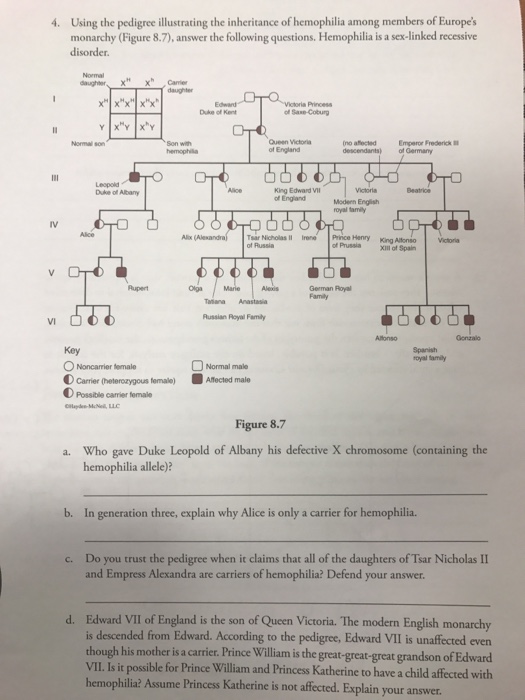 Solved Using The Pedigree Illustrating The Inheritance Of...