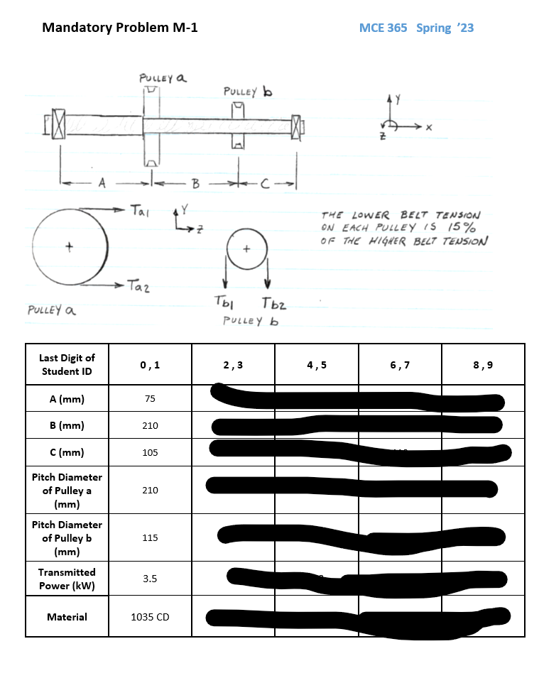 Design A Shaft Based On The Loads And Layout Chegg