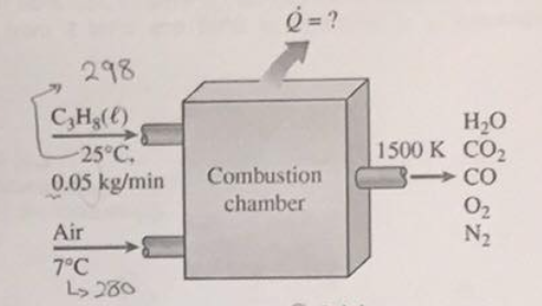 Solved C3H8 Liquid Propane Enters A Combustion Chamber At 25 Chegg