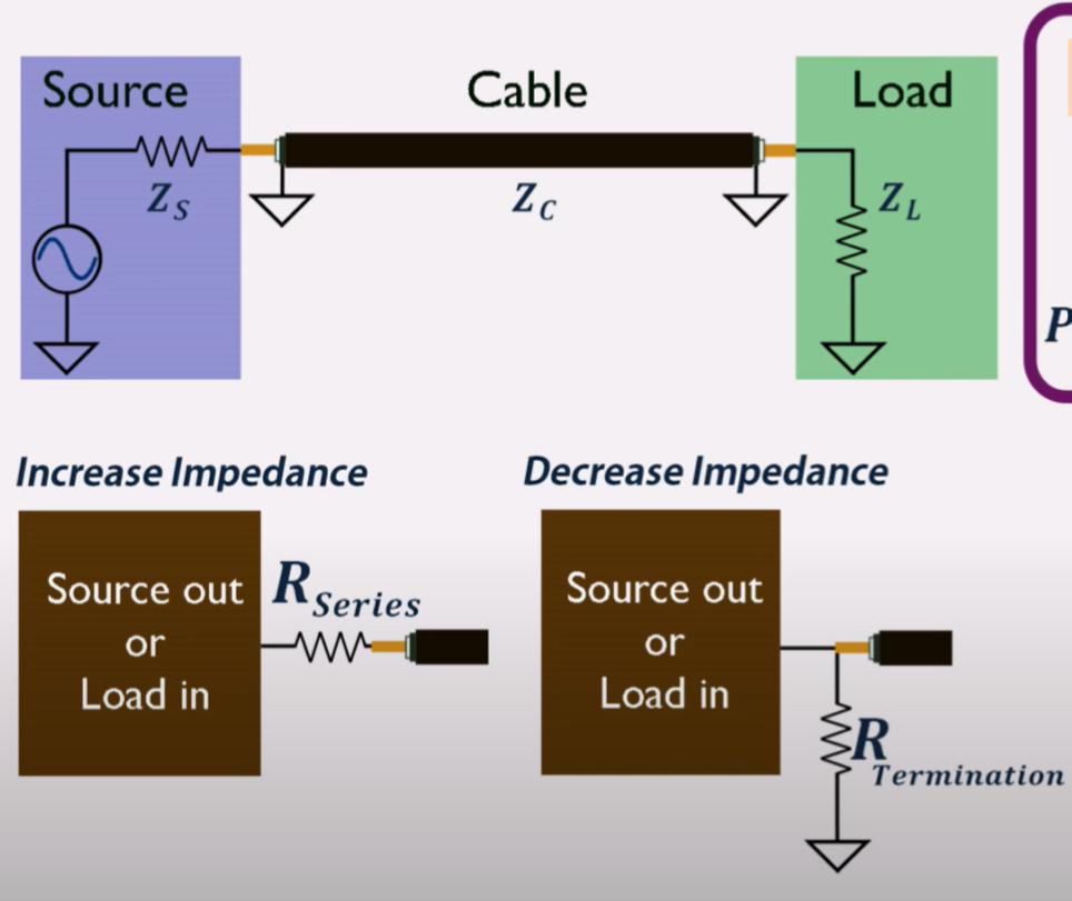 Solved Please Explain Impedance Matching Does Source Chegg