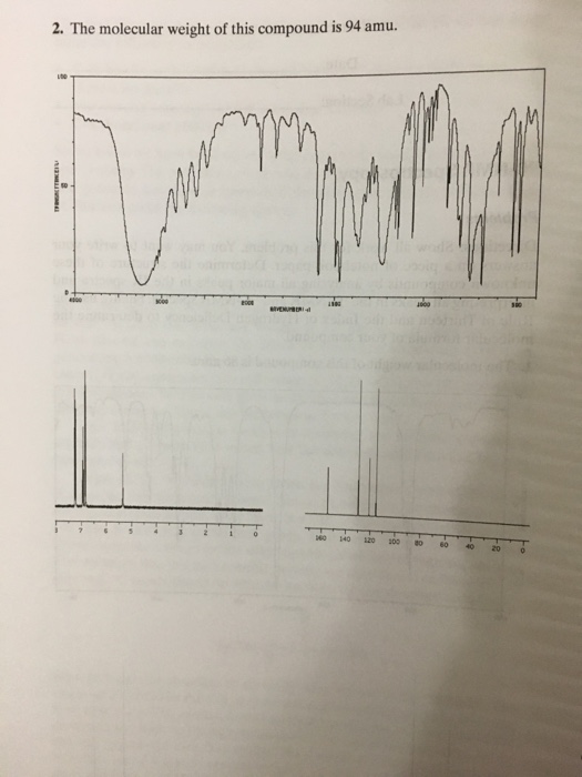 Solved Date Lab Section 13 Spectroscopy Problems Chegg