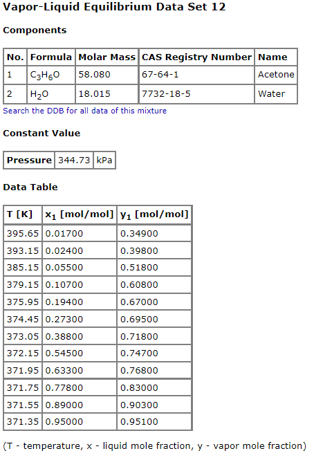 Solved Acetone Is To Be Recovered From An Aqueous Waste Chegg