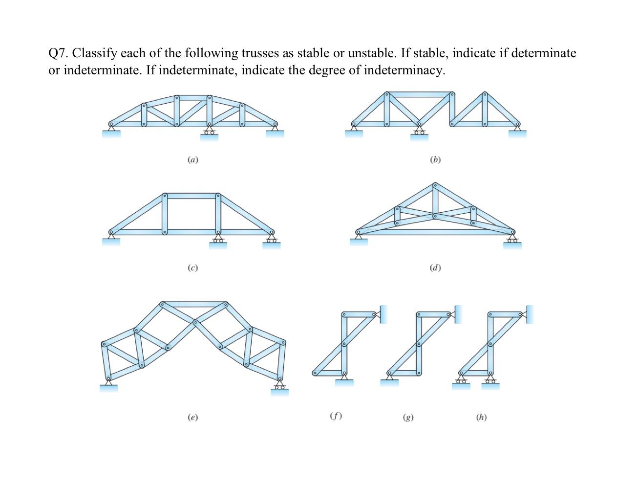 Solved Q7 Classify Each Of The Following Trusses As Stable Chegg