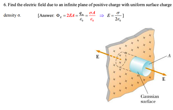 Solved 6 Find The Electric Field Due To An Infinite Plane Chegg