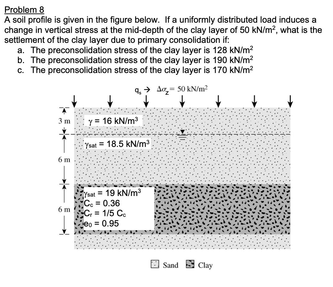 Solved Problem 8 A Soil Profile Is Given In The Figure Chegg