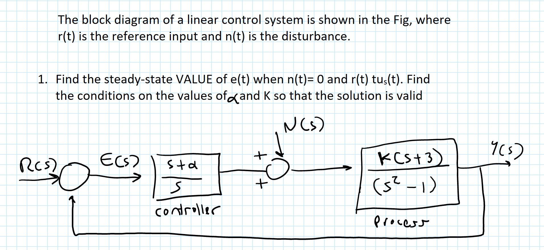 Solved The Block Diagram Of A Linear Control System Is Shown Chegg